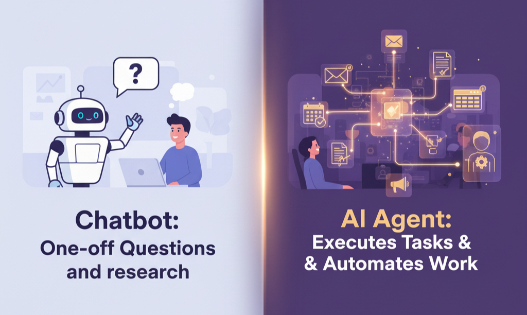 Image by Gemini Nano Banana. Comparison showing chatbots answer questions while AI agents take action across multiple tools.